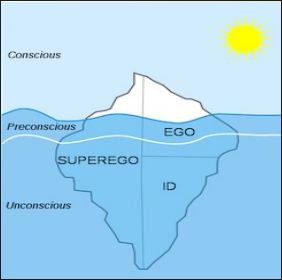 Consciousness Levels
